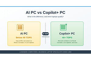 AI PC vs Copilot+PC