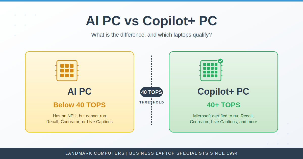 AI PC vs Copilot+PC