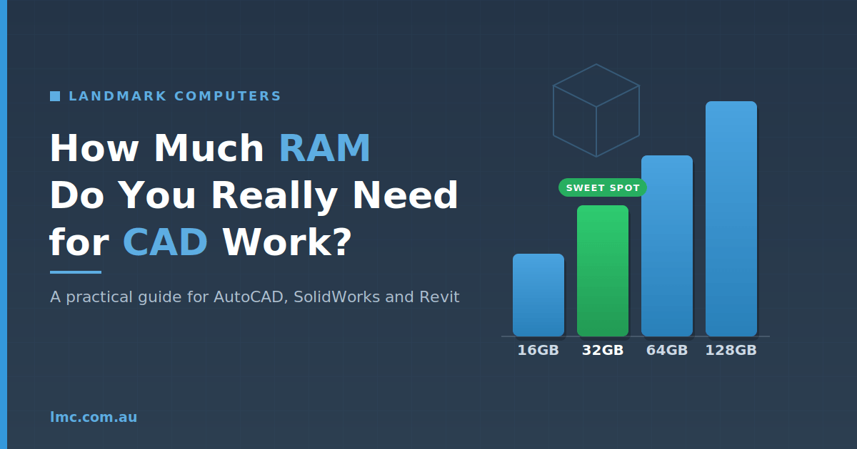 How Much RAM Do You Really Need for CAD Work?